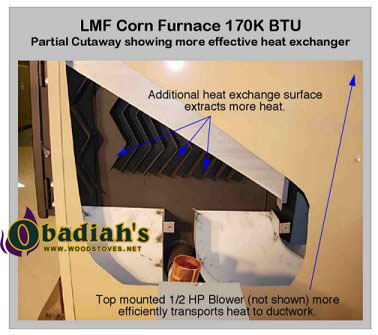 AH 100 America's Heat Pellet or Corn Furnace