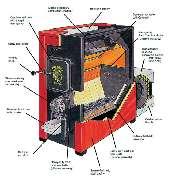 Fire Chief Indoor Wood Furnaces - Discontinued — Brochure