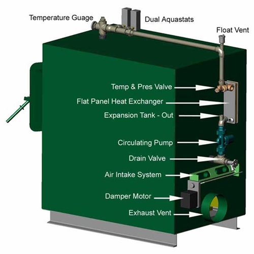 Greenwood 100 Wood-Fired Hydronic Indoor Furnace