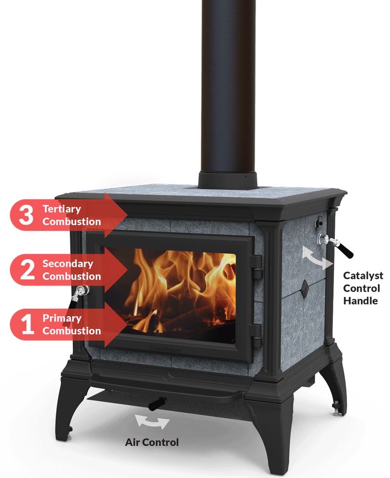 Hearthstone Castleton Woodstove Model 8031