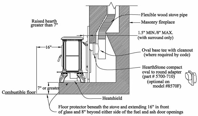 Hearthstone Homestead 8570F - Not Available — Diagram