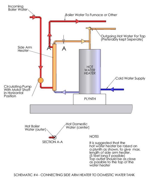 Portage and Main Portage & Main Optimizer 250 Furnace - Discontinued — Peak Performance Document