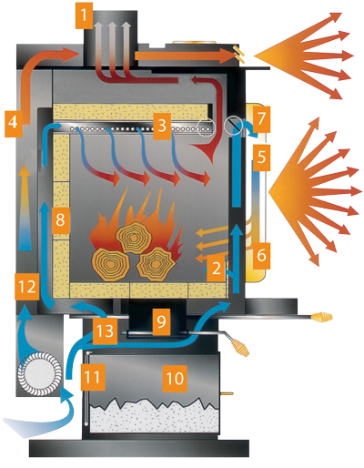 Napoleon Huntsville 1400 Wood Stove - Discontinued — Specifications